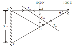 1174_Determine  forces in members of cantilever truss2.png